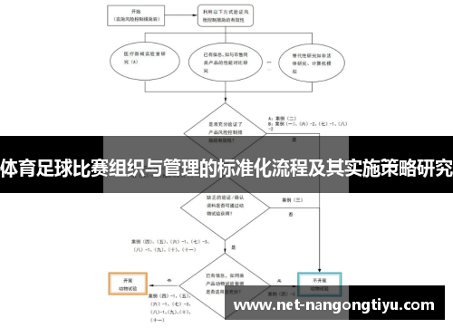 体育足球比赛组织与管理的标准化流程及其实施策略研究