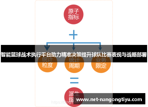 智能篮球战术执行平台助力精准决策提升球队比赛表现与战略部署