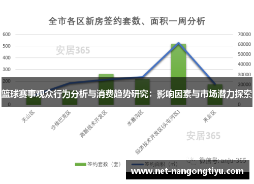 篮球赛事观众行为分析与消费趋势研究：影响因素与市场潜力探索