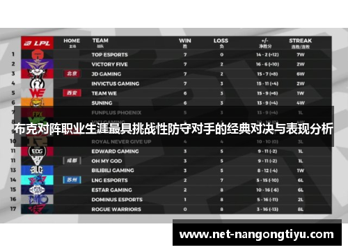 布克对阵职业生涯最具挑战性防守对手的经典对决与表现分析
