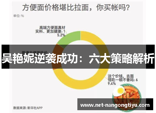 吴艳妮逆袭成功：六大策略解析