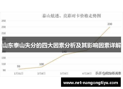 山东泰山失分的四大因素分析及其影响因素详解