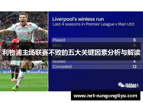 利物浦主场联赛不败的五大关键因素分析与解读