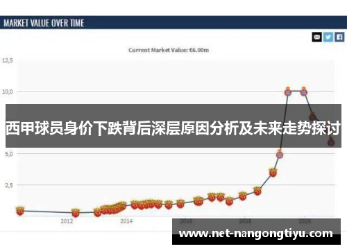 西甲球员身价下跌背后深层原因分析及未来走势探讨