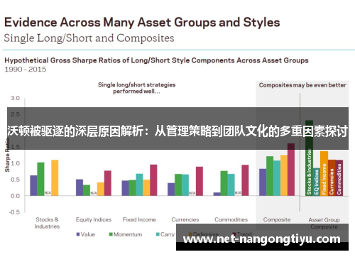 沃顿被驱逐的深层原因解析：从管理策略到团队文化的多重因素探讨