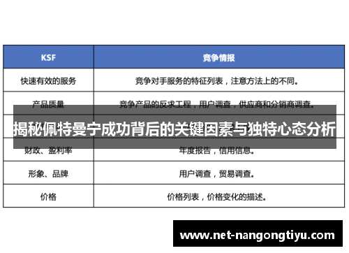 揭秘佩特曼宁成功背后的关键因素与独特心态分析