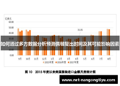 如何通过多方数据分析预测佩顿复出时间及其可能影响因素